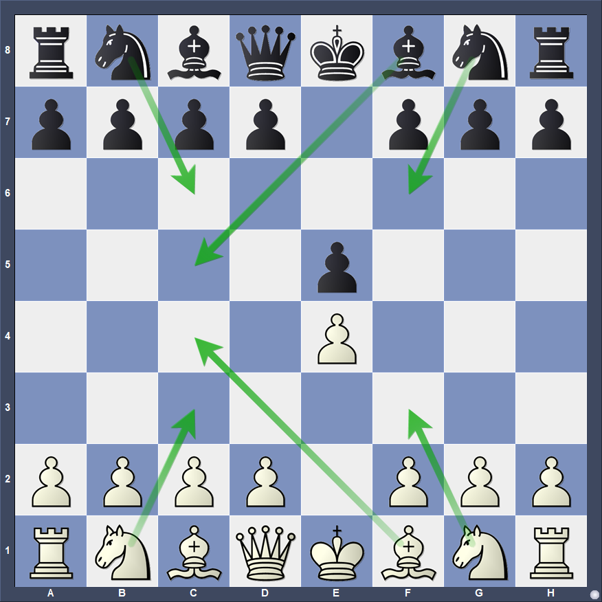 Развитие легких фигур